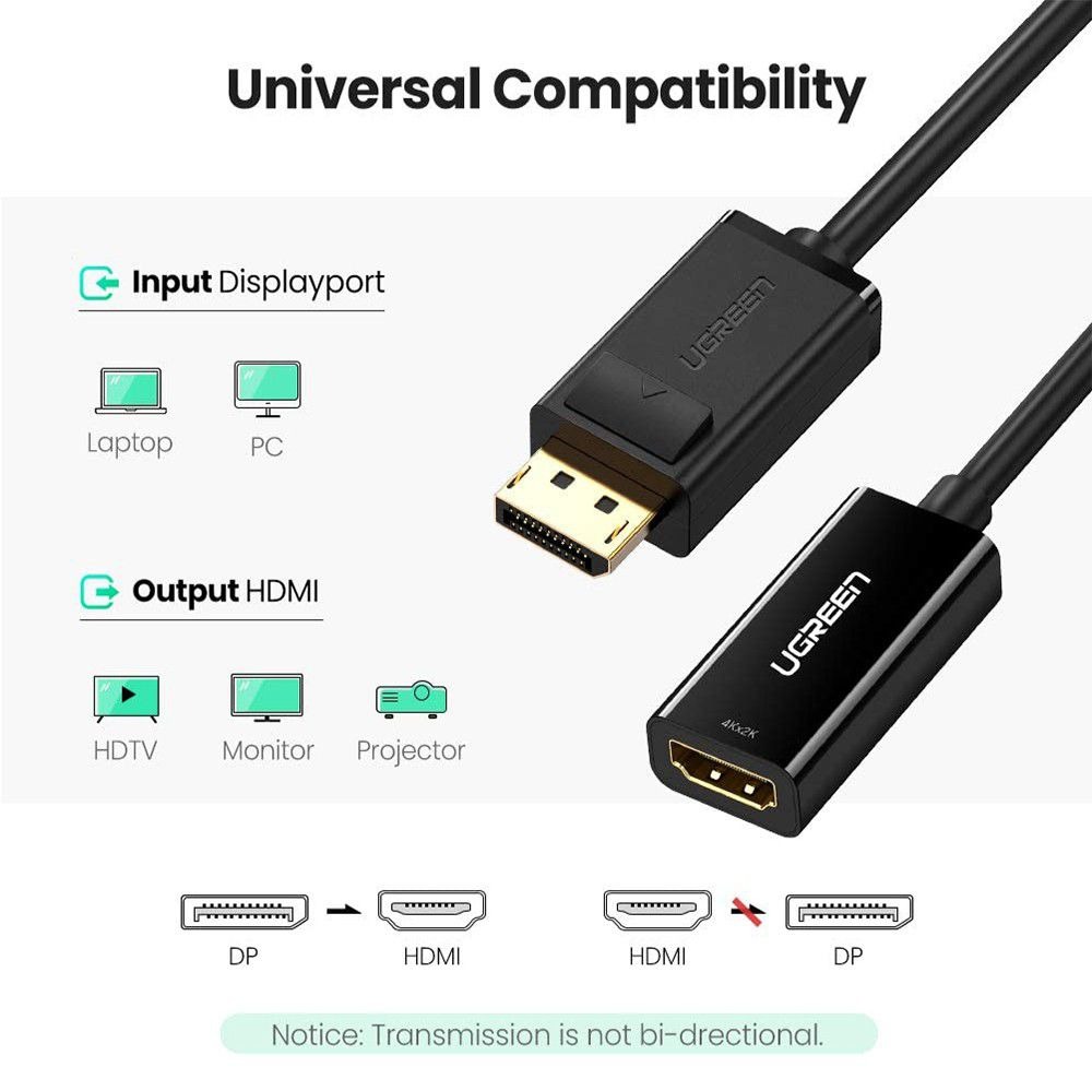 Câble Ugreen DisplayPort HDMI 4K 30Hz (40363) – Image 2